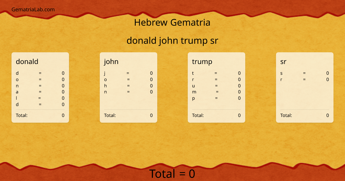 donald john trump sr in hebrew Gematria